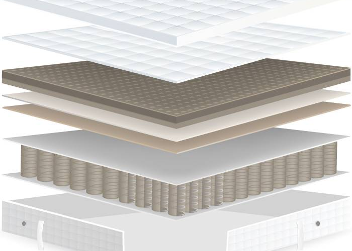 Cross-section of the different textile layers that make up a mattress