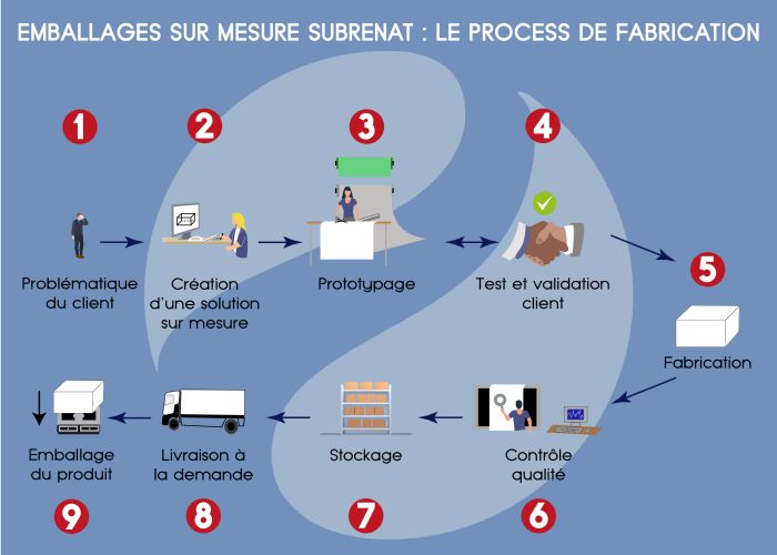 Fibre textile en 3D illustrant les solutions SUBRENAT pour la création d'applications textiles sur mesure et sur cahier des charges