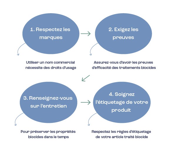 Consignes-05